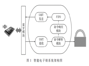 打造安全屏障 專業(yè)安全技術(shù)防范系統(tǒng)設(shè)計(jì)與施工服務(wù)全解析