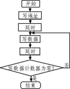 基于紅外探測(cè)原理的多路無線安防系統(tǒng)設(shè)計(jì)