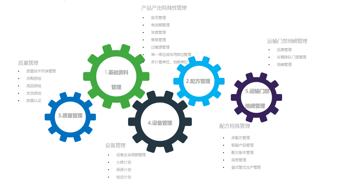 上海啟封企業(yè)管理咨詢(xún) 攜手SAGE中國(guó)，以Sage X. 賦能企業(yè)智慧轉(zhuǎn)型