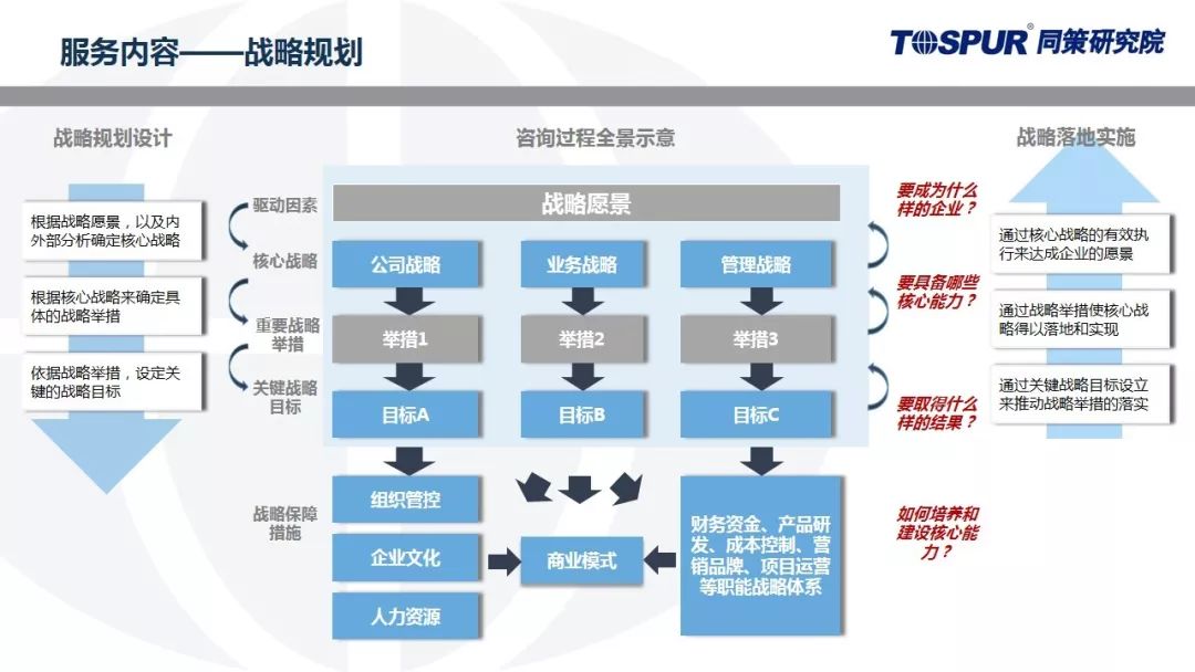 同策研究院發(fā)布企業(yè)戰(zhàn)略管理2.0系列產(chǎn)品 引領(lǐng)管理咨詢(xún)新紀(jì)元